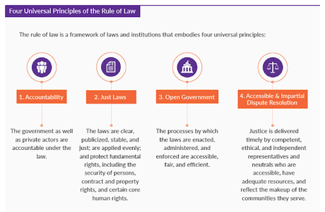 Miradas: Rule of law 2019. Estado d derecho