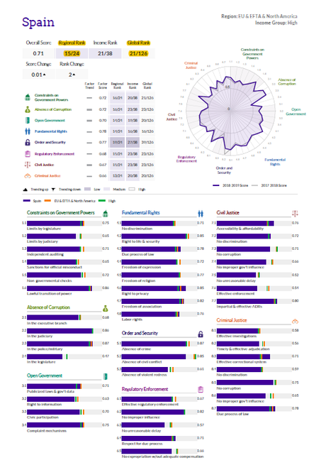 Miradas: Rule of law 2019. Estado d derecho