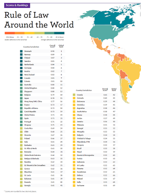 Miradas: Rule of law 2019. Estado d derecho