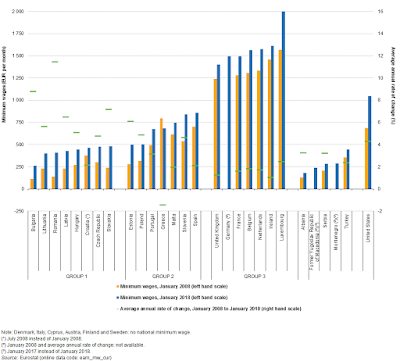 ¿Cómo afecta la subida del SMI  a los salarios y las prestaciones?