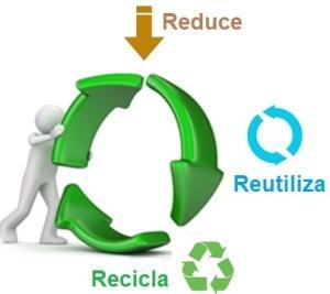 Reciclaje de los  residuos: Alemania vs España