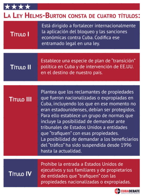 Reportes de prensa: Estados Unidos levantará mañana restricciones al título III de la Helms-Burton