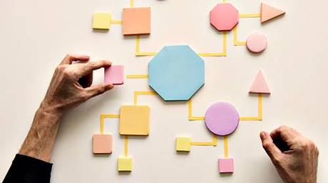 8 beneficios y limitaciones del modelado de procesos de negocio. business-process-model.jpg