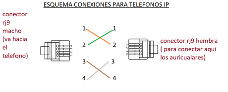 Simple conversor  para auriculares Plantronics con conector RJ9