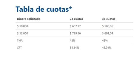 El monto máximo es de $12 mil por hijo