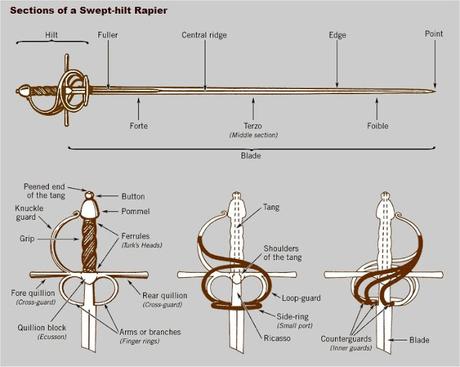At Rapier's Point/Los Mosqueteros (ICE 1993/Joc Internacional 1997)