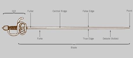 At Rapier's Point/Los Mosqueteros (ICE 1993/Joc Internacional 1997)