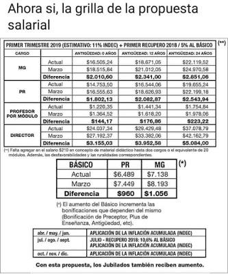 Grillas Salariales docentes para la Provincia de Buenos Aires y C.A.B.A.