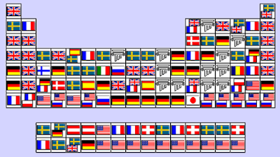 Españoles en la tabla periódica