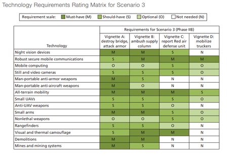 ¿En que se parece #Venezuela a #Estonia,#Latvia y #Lituania?