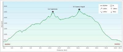 Barriu-Fonfría-La Cugurueza-El Cuernu l´Aguil-L´Aguil-Torce