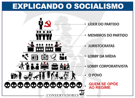 CAPITALISMO Y SOCIALISMO: DIVERGENCIAS, DILEMAS, DISPARIDADES Y PUNTOS EN COMÚN