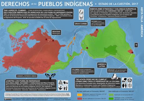 El indigenismo latinoamericano: la construcción moderna de Abya Yala