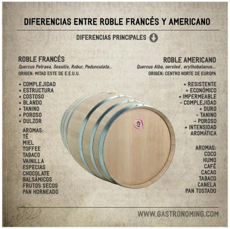 Tipos de barricas y robles para la crianza del vino