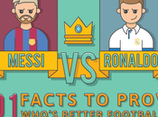 Messi Cristiano Ronaldo, eterno debate fútbol siglo