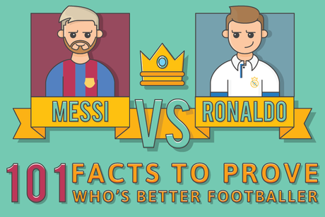 Messi vs Cristiano 