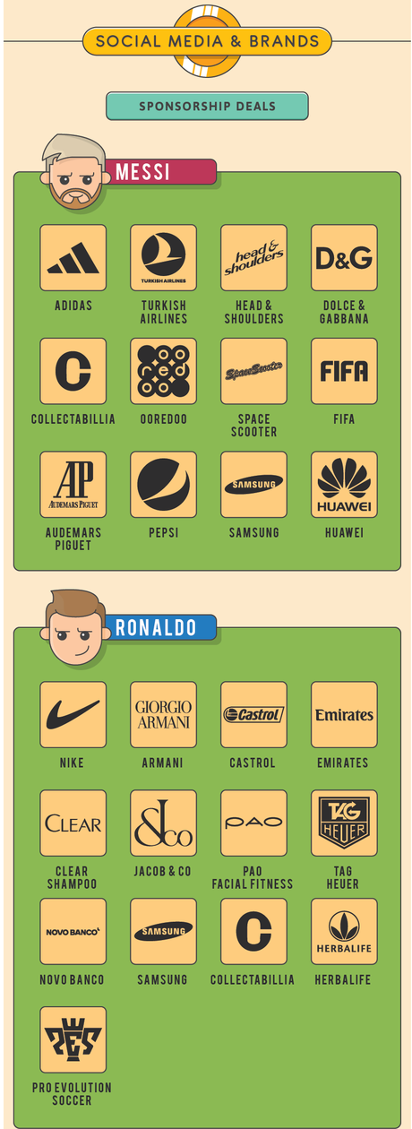 Messi vs Cristiano 