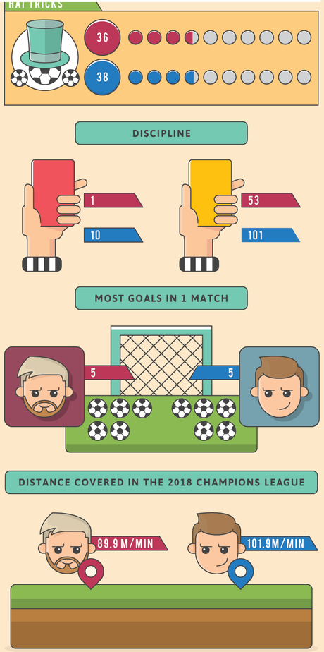 Messi vs Cristiano Ronaldo, el eterno debate del fútbol del siglo XXI