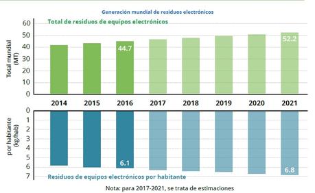 Residuos Especiales: sus Impactos y la minuciosa gestión ambiental figura 1