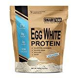 Perder peso va mas allá que cortar calorías y dejar de co... Proteína pura de clara de huevos en presentación de 2,2 lbs