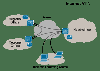 ¿Cómo combatir la censura? El uso de VPN en países con libertad de prensa reducida ¿Cómo combatir la censura? El uso de VPN en países con libertad de prensa reducida