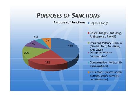 ¿Cuales son los efectos reales de las sanciones de #EEUU y #UE?