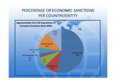 ¿Cuales son los efectos reales de las sanciones de #EEUU y #UE?