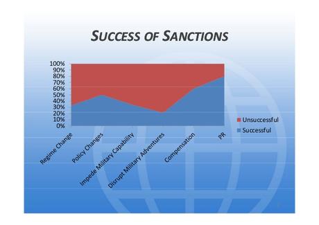 ¿Cuales son los efectos reales de las sanciones de #EEUU y #UE?