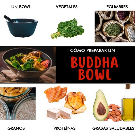 Cómo preparar un Buddha Bowl