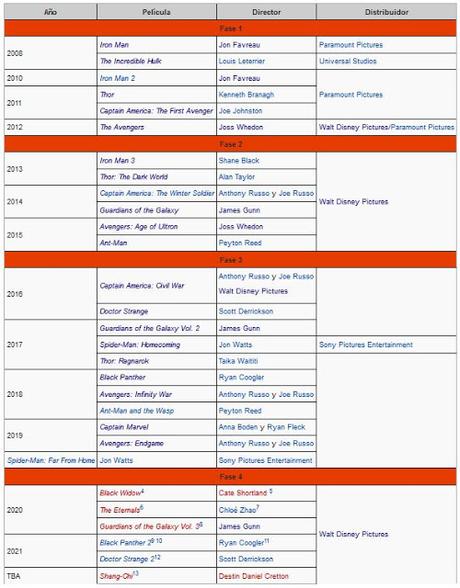 VENGADORES: END GAME, EL FINAL DE UNA ETAPA EN EL CINE...