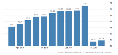Pasado oscuro, futuro incierto: el Sudán de Al Bashir