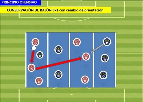Posesión 3×1 con cambio de orientación. Escuela de Fútbol AFA Angola