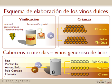 CONSEJO REGULADOR DE LAS DD.O.: Sesión de Iniciación a los Vinos de Jerez: Bodegas Emilio Hidalgo, S.A.: Sábado 6 de abril de 2019