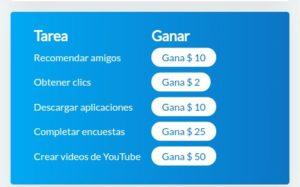 Nunca ganar dólares fue tan fácil