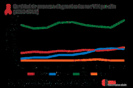 Riesgos y preferencias sexuales en Cuba