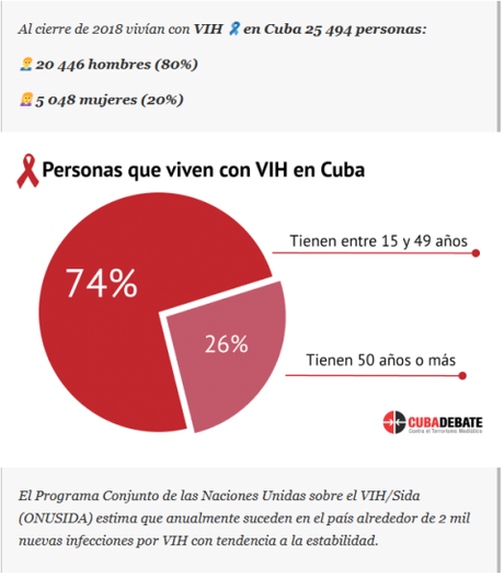 Riesgos y preferencias sexuales en Cuba
