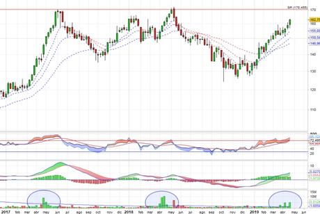 Aena ataca nuevamente zona de máximos Aena ataca nuevamente zona de máximos