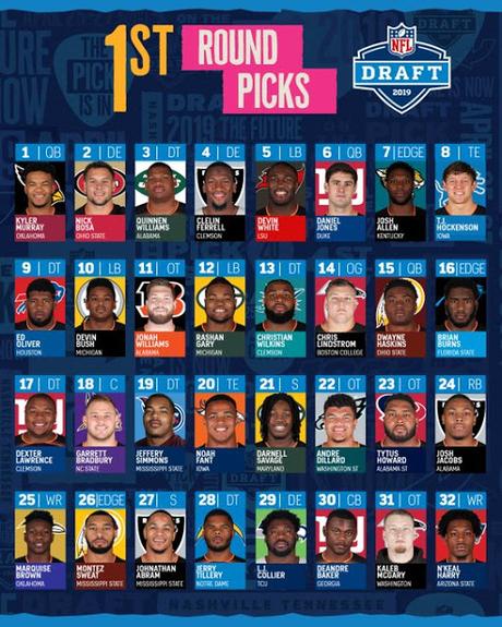 Los Arizona Cardinals seleccionaron a Kyler Murray en la primera selección del NFL Draft 2019