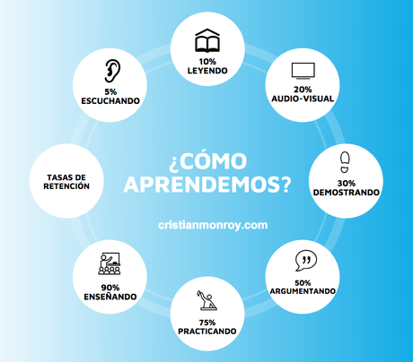 La mejor manera de aprender es… ¿enseñando?