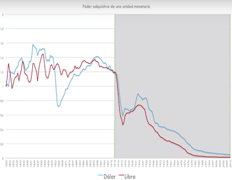 Hágase el dinero: cómo funciona el sistema monetario