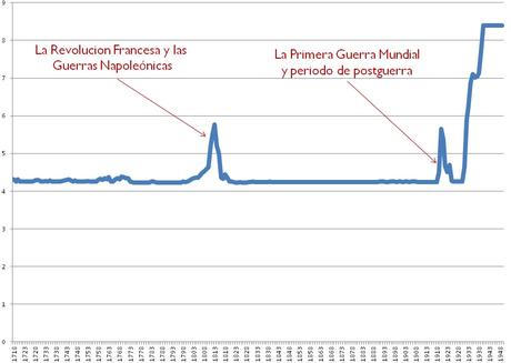 Hágase el dinero: cómo funciona el sistema monetario