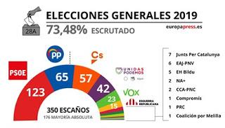 El futuro es progresista