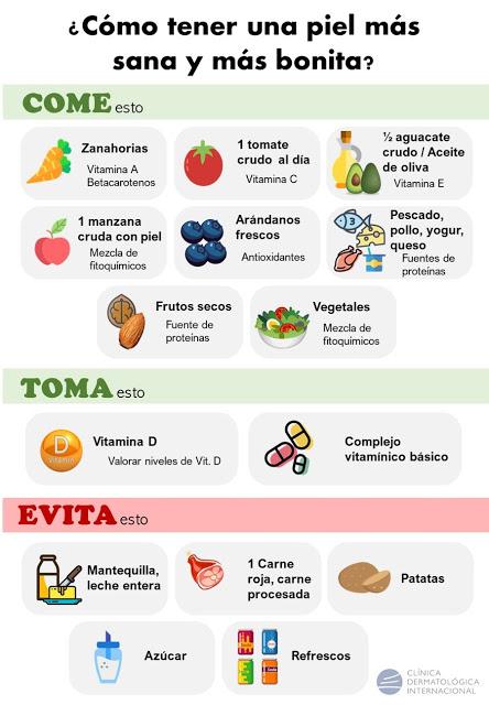 DIETA: QUÉ COMER, QUÉ TOMAR Y QUÉ EVITAR PARA TENER UNA BUENA PIEL DIETA: QUÉ COMER, QUÉ TOMAR Y QUÉ EVITAR PARA TENER UNA BUENA PIEL
