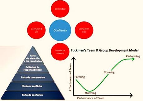 3 modelos conversacionales para aplicar en el proceso de coaching.