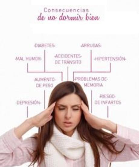 CONSECUENCIAS DE DORMIR MAL CONSECUENCIAS DE DORMIR MAL