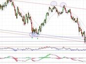 Banco Sabadell logra salvar canal