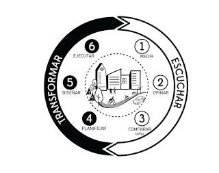 ¡Ya está disponible la nueva edición de “Escuchar y transformar la ciudad”!