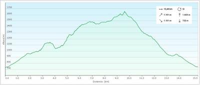 Fresnéu-El Calechón de la L.lampaza-Vaul.léu-Penal.lobal-Los Fuexos