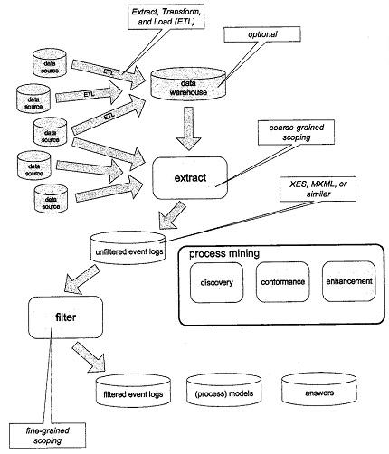 La esencia del Process Mining La esencia del Process Mining