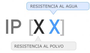 Qué significan los grados de protección o certificaciones IPXX y sus 2 números